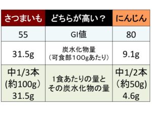 Gi値 目黒駅前 首から治す整体院 薬剤師の整体院 Yajima